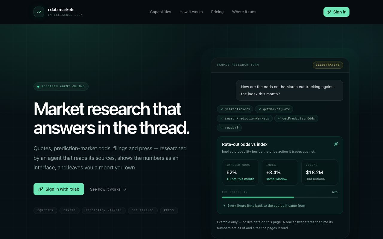 Rxlab Finance Bot interface screenshot